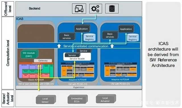 再探上汽大眾MEB工廠 數(shù)字化賦能下的ID家族，為何能挑戰(zhàn)特斯拉？