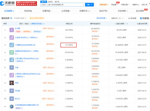 騰訊投資企云方，深化企業服務布局，持股比例約13.75%